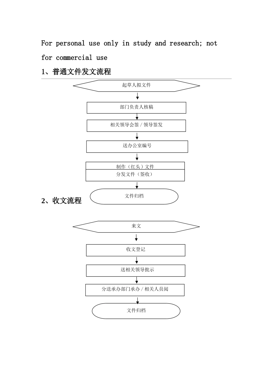 完整的收发文流程图_第1页