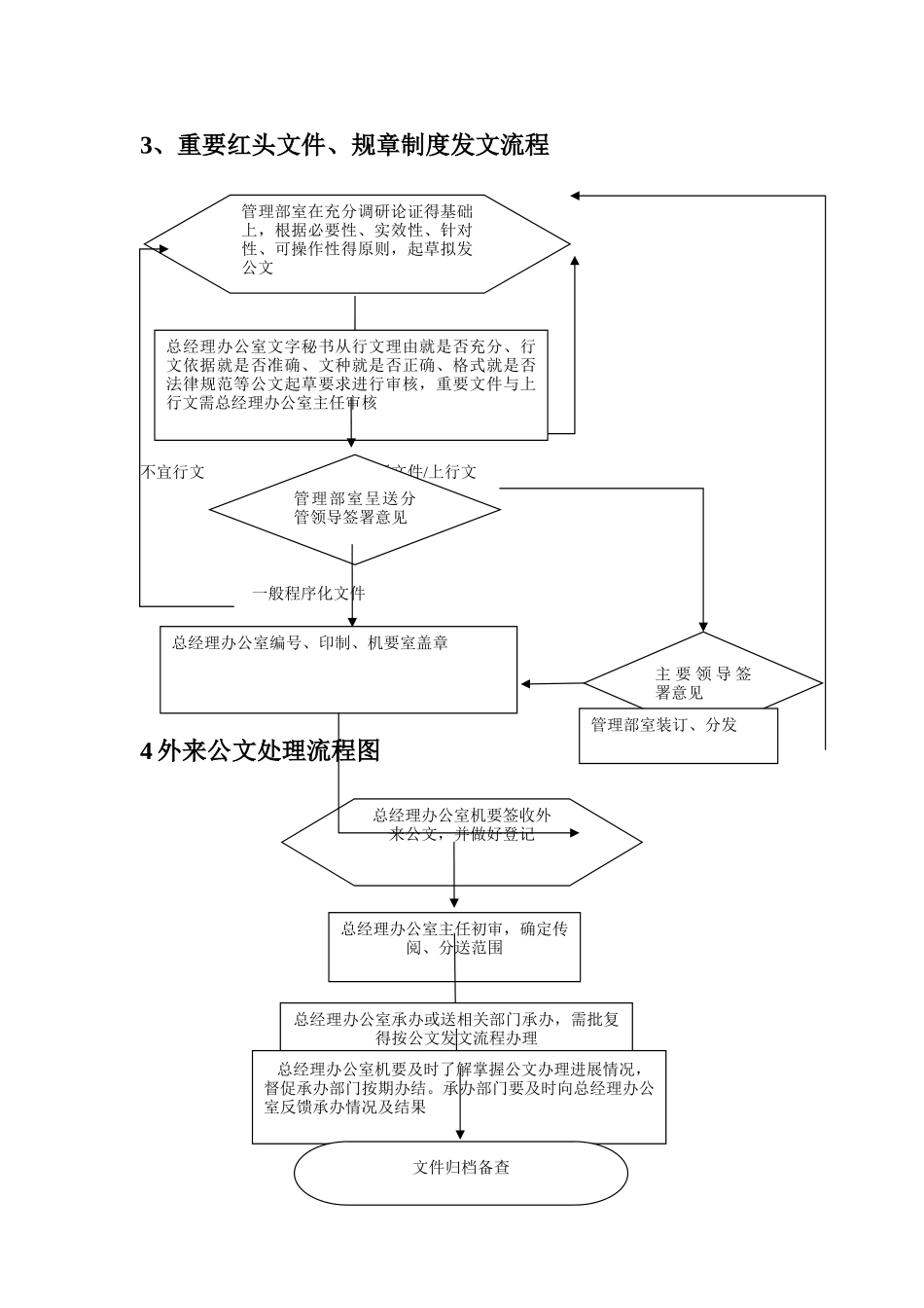 完整的收发文流程图_第2页