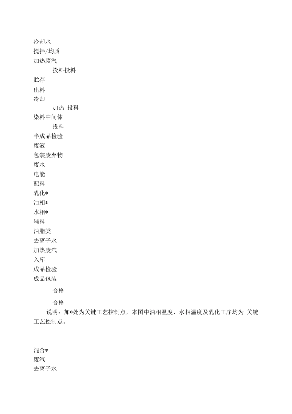 完整生产工艺流程图_第2页