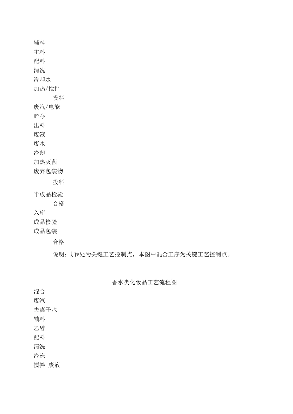 完整生产工艺流程图_第3页