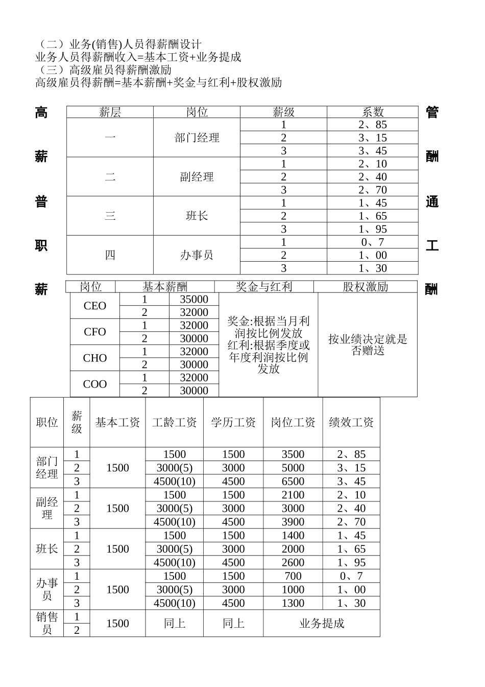 完整薪酬体系_第2页