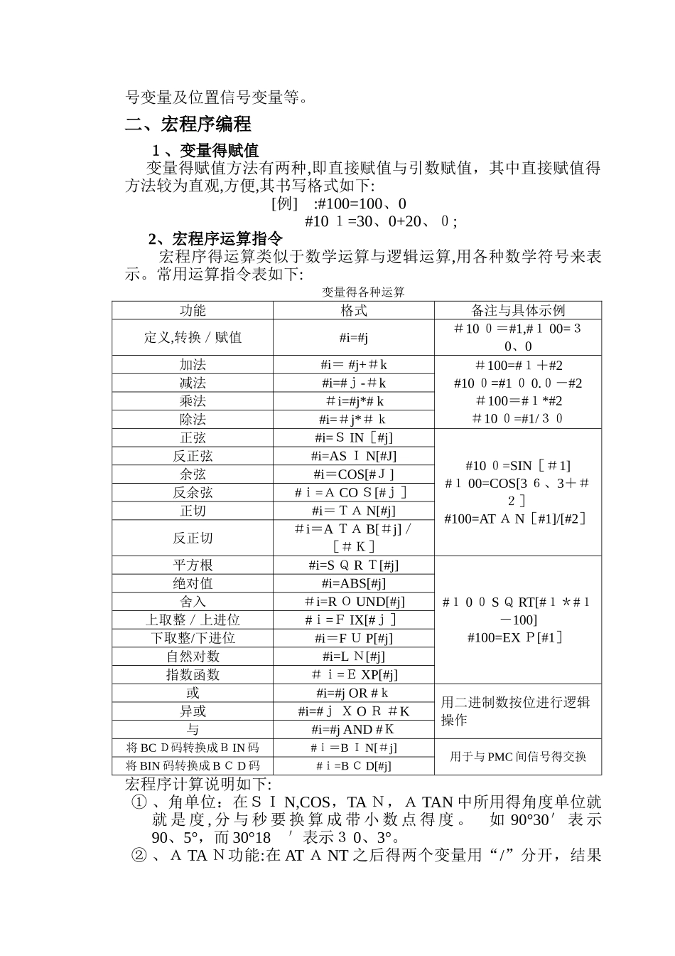 宏程序的基本概念_第2页