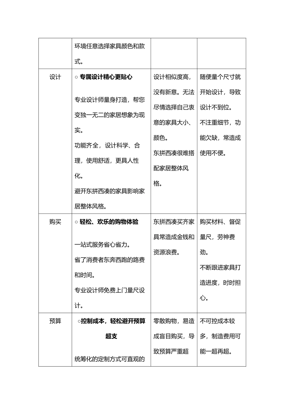 定制家具文案_第3页
