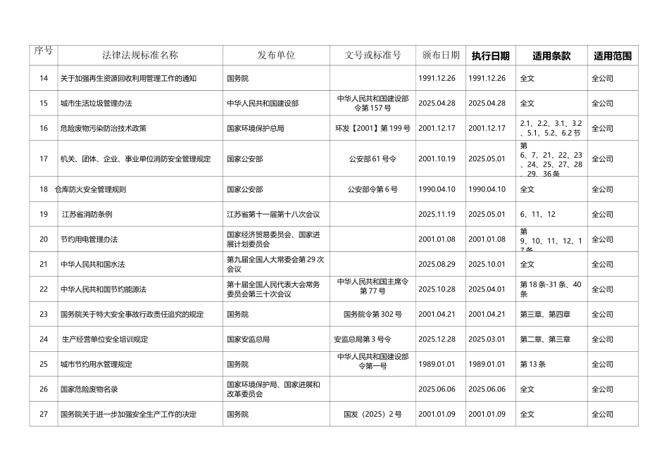 定期识别和获取的安全生产法律法规清单_第3页
