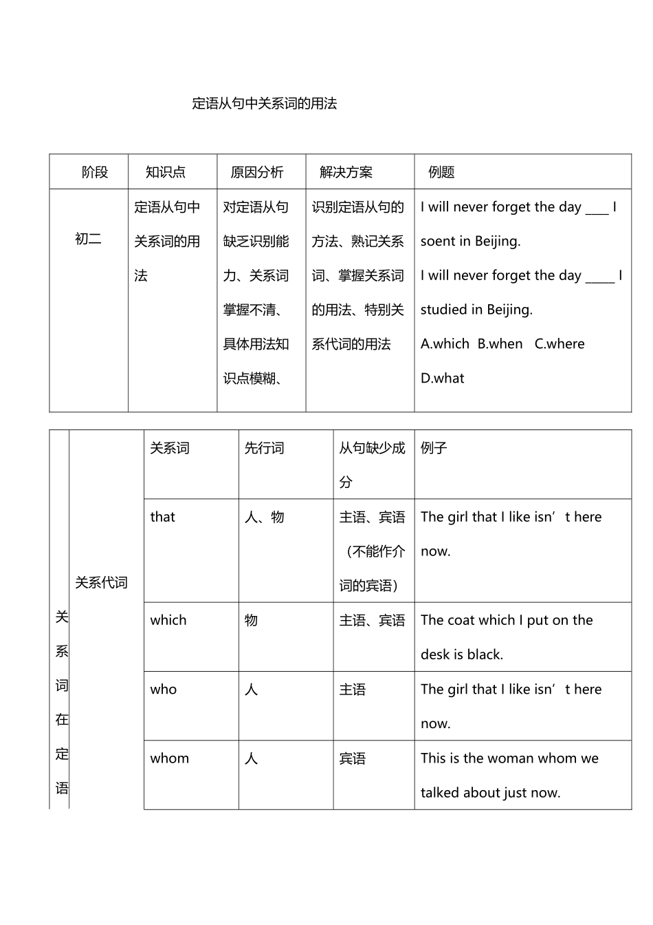 定语从句关系词的用法_第2页
