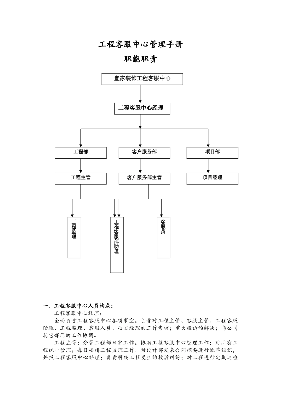 宜家装饰工程客服中心管理手册_第1页