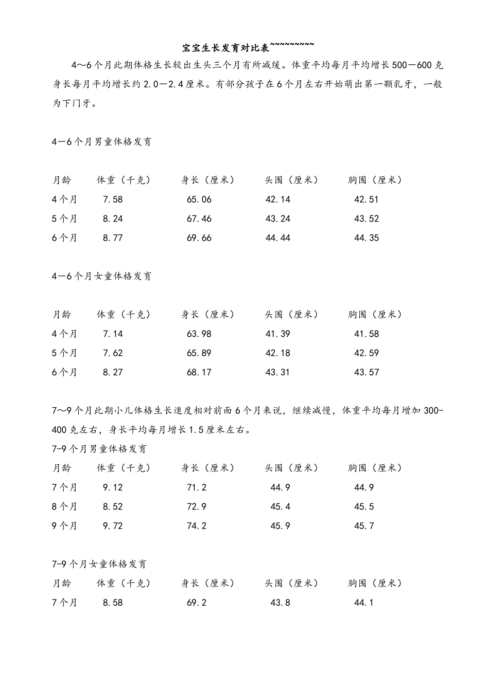 宝宝生长发育对照表_第1页