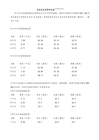 宝宝生长发育对照表