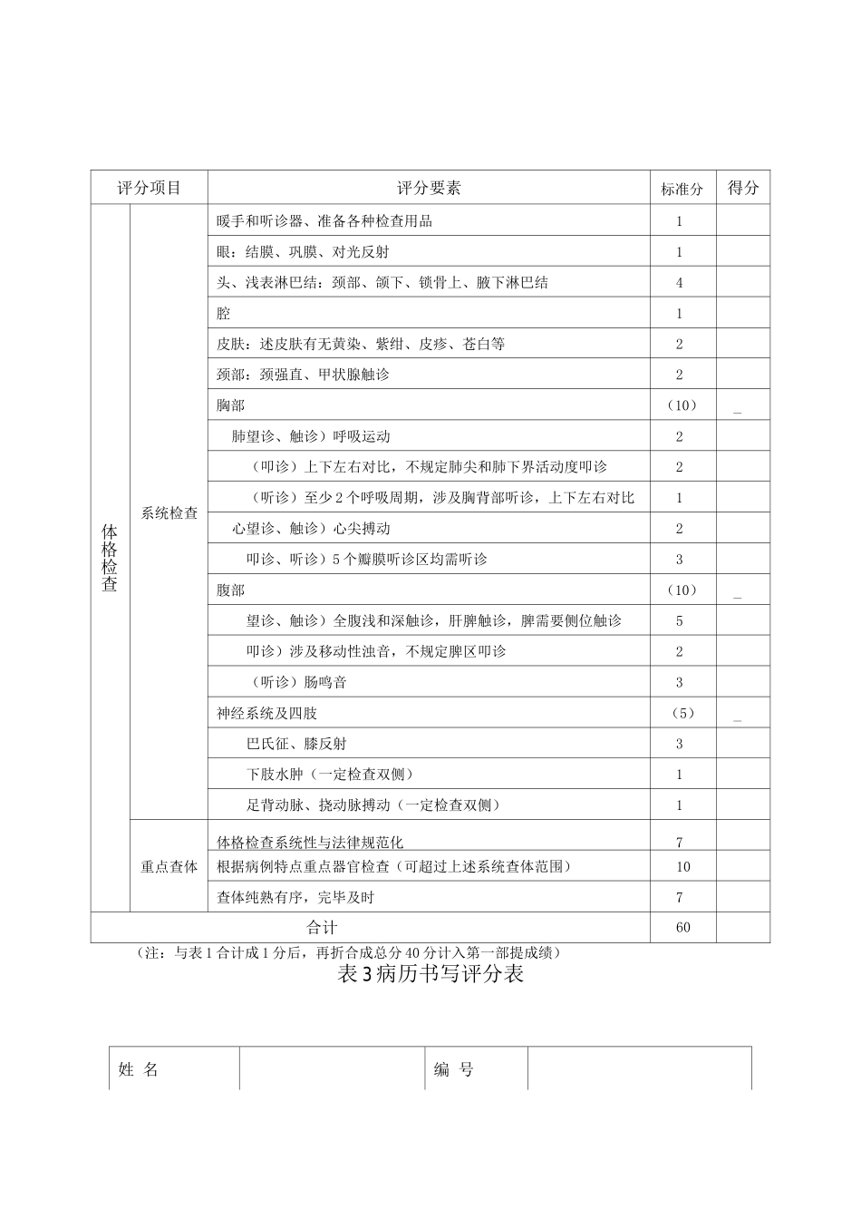 实习住院医师规范化培训临床技能考核评分表_第3页