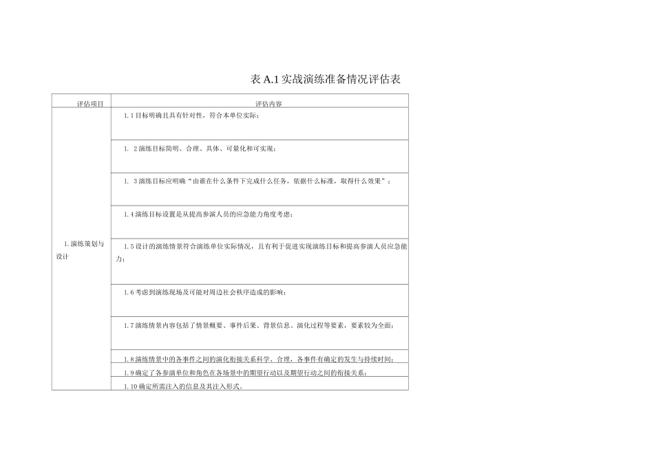 实战演练准备情况评估表_第1页