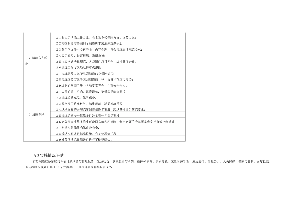 实战演练准备情况评估表_第2页