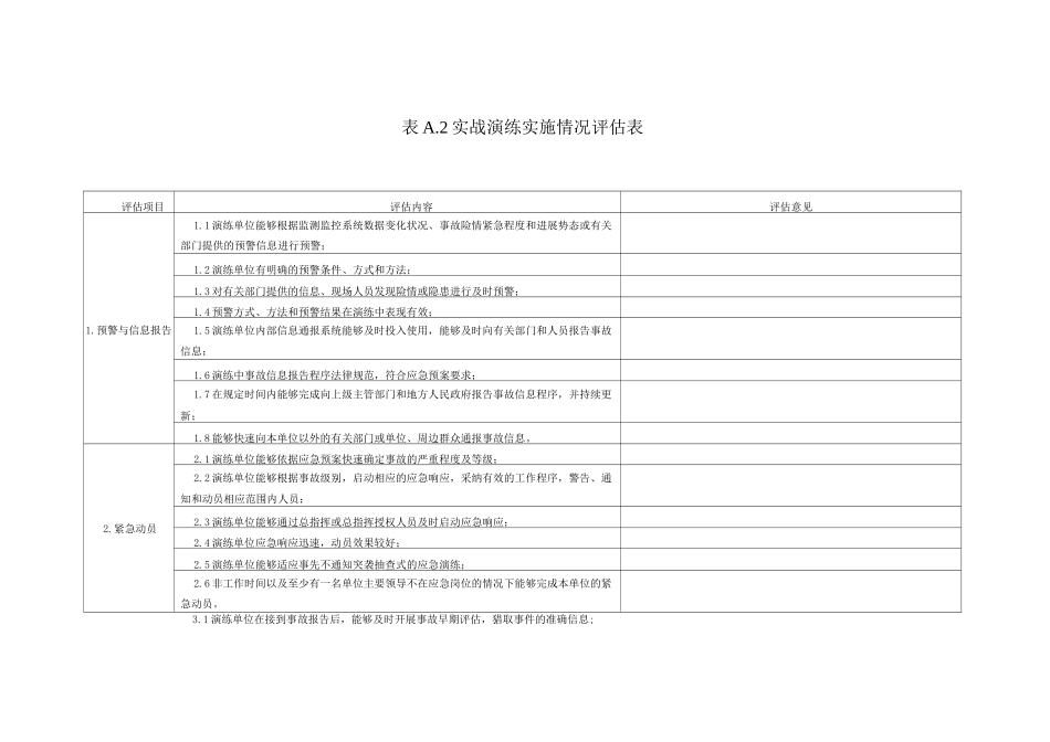 实战演练准备情况评估表_第3页