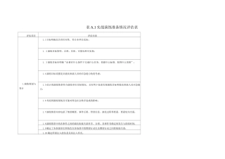实战演练准备情况评估表