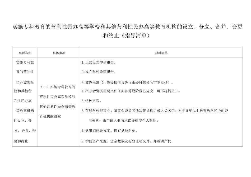 实施专科教育的营利性民办高等学校和其他营利性民办高等教育机构的设立分立合并变更和终止_第1页