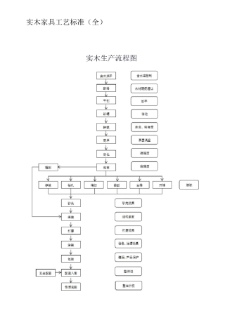 实木家具工艺标准