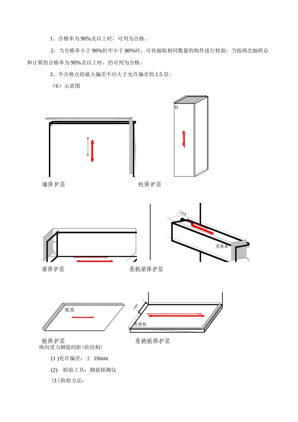 实测实量施工方案_第3页