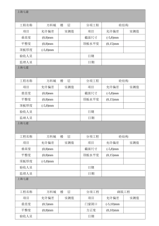 实测实量标识