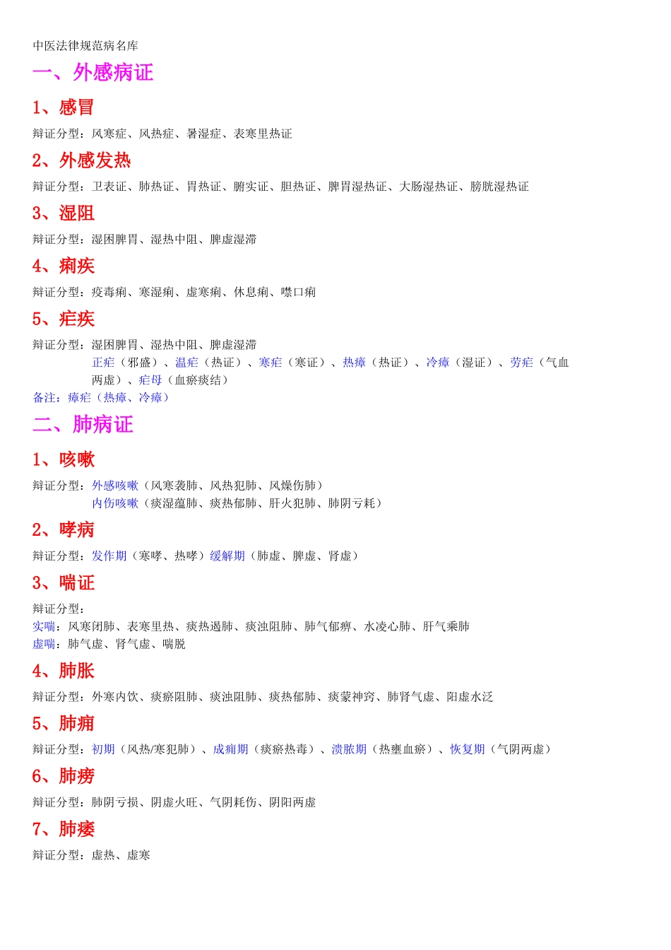 实用中医病名及证型_第1页
