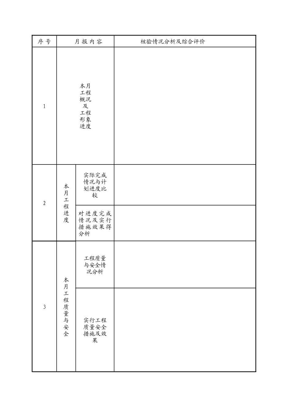 实用市政道路工程监理月报范本_第2页
