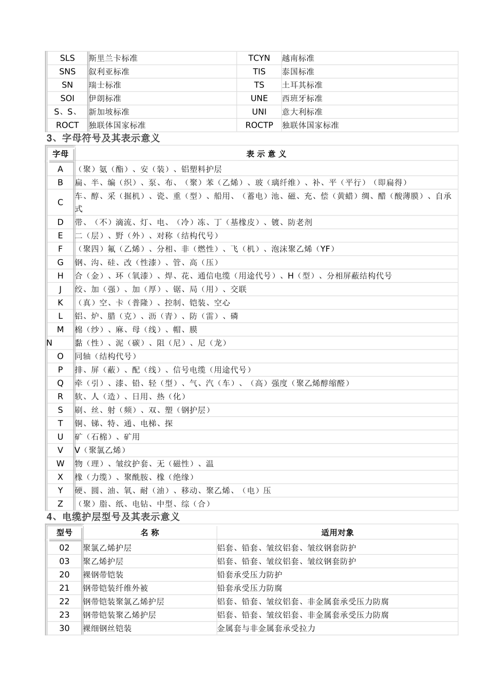 实用电线电缆手册_第2页