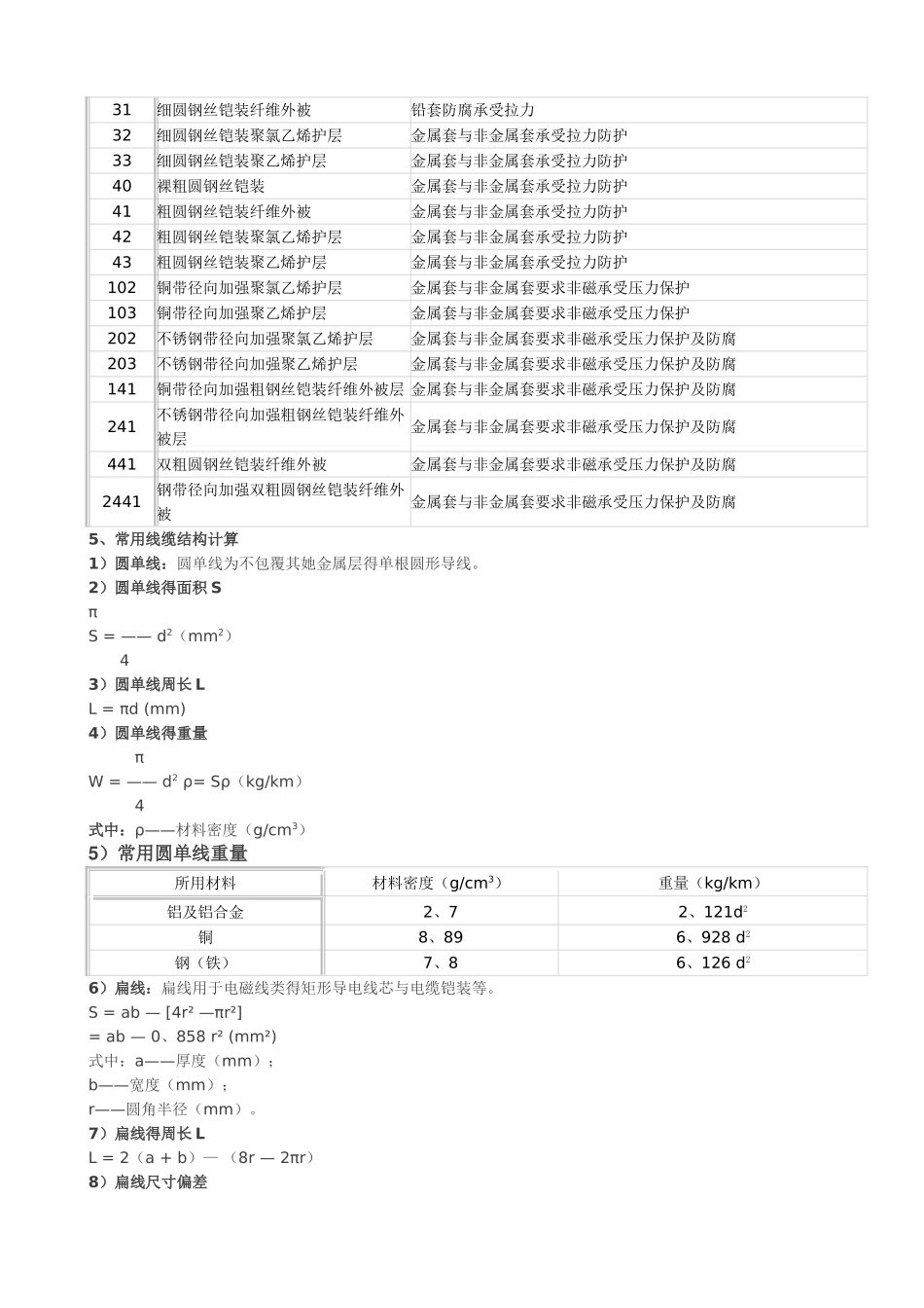 实用电线电缆手册_第3页