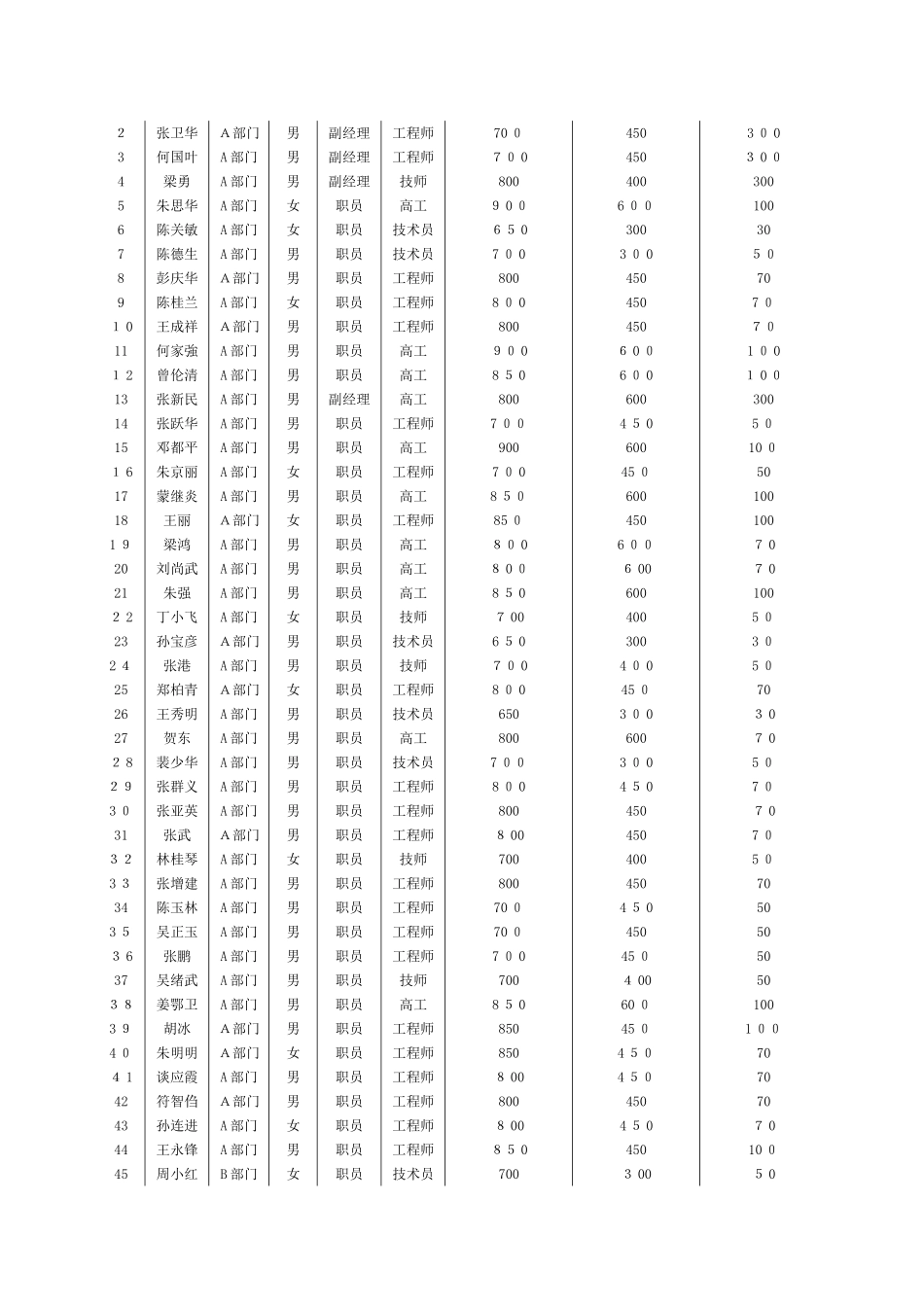 实验3---统计整理-统计图表制作_第3页