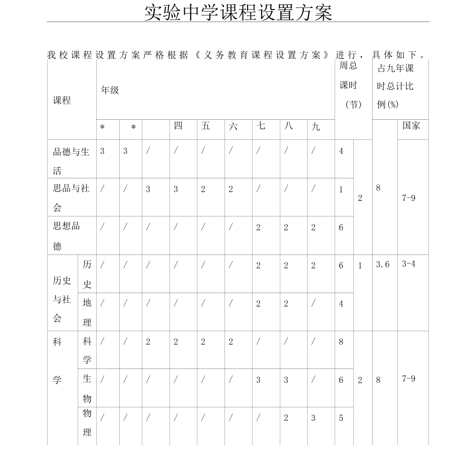 实验中学课程设置方案_第1页
