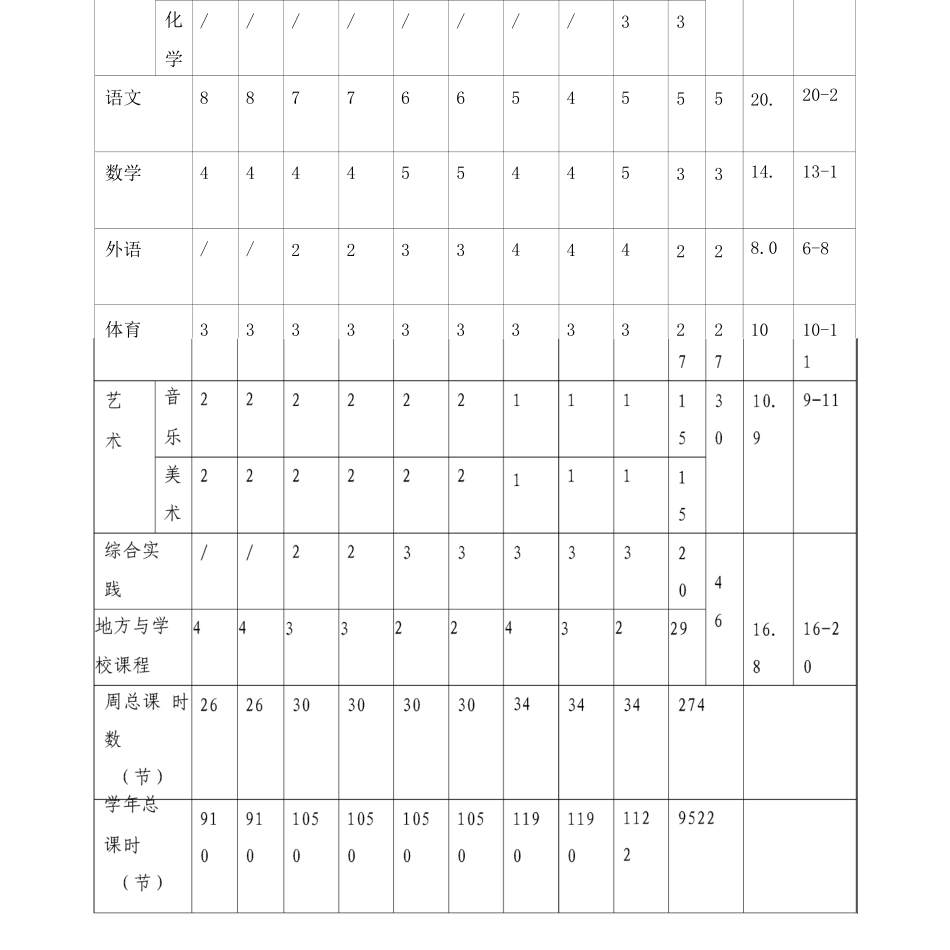 实验中学课程设置方案_第2页