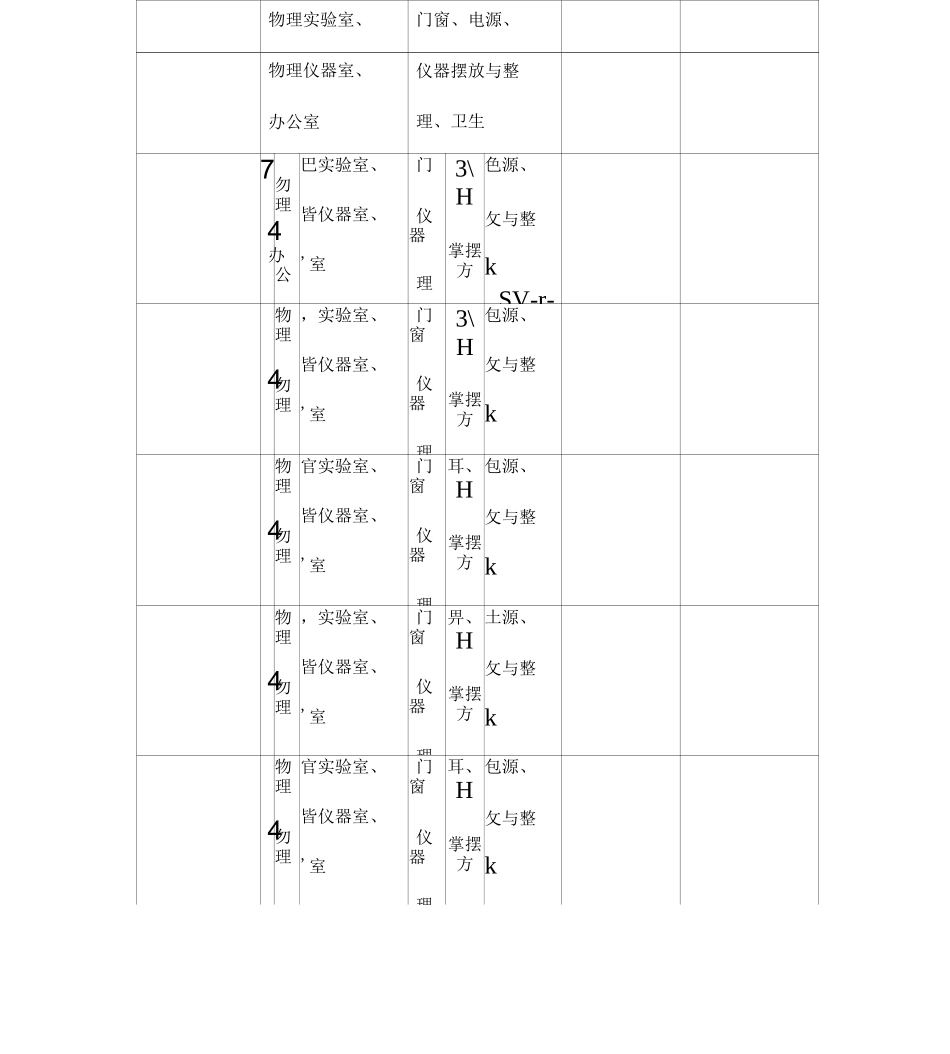 实验室日常检查记录表全解_第2页