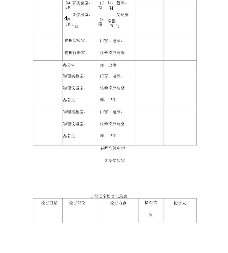 实验室日常检查记录表全解_第3页