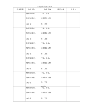 实验室日常检查记录表全解