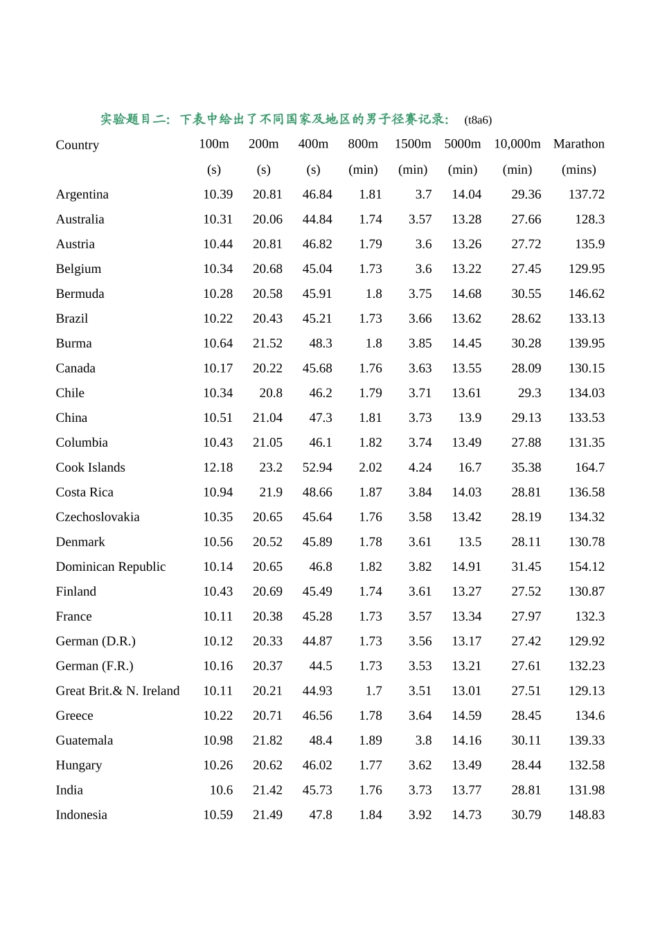 实验报告-因子分析_第2页
