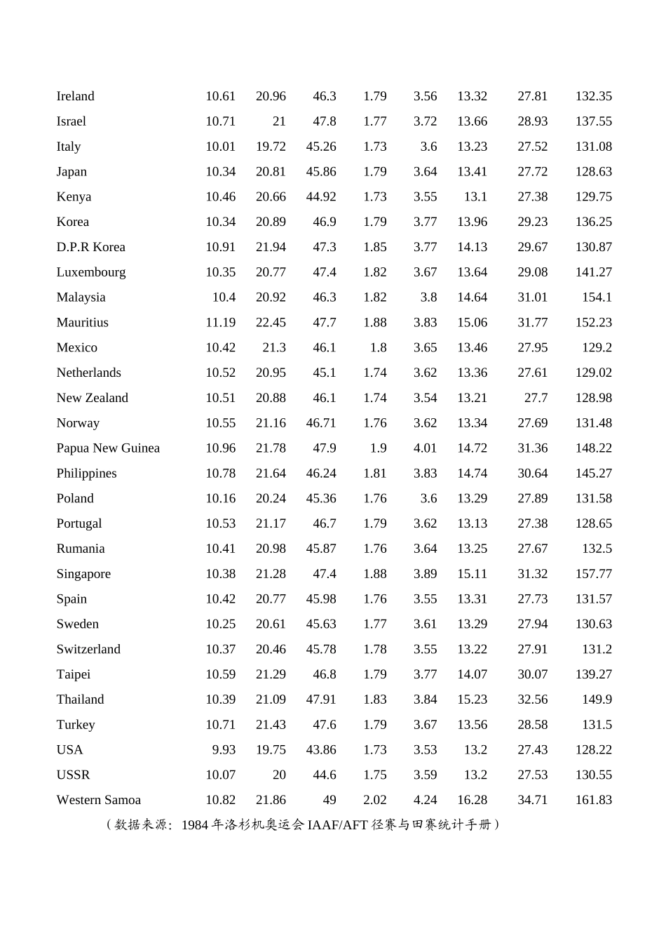 实验报告-因子分析_第3页