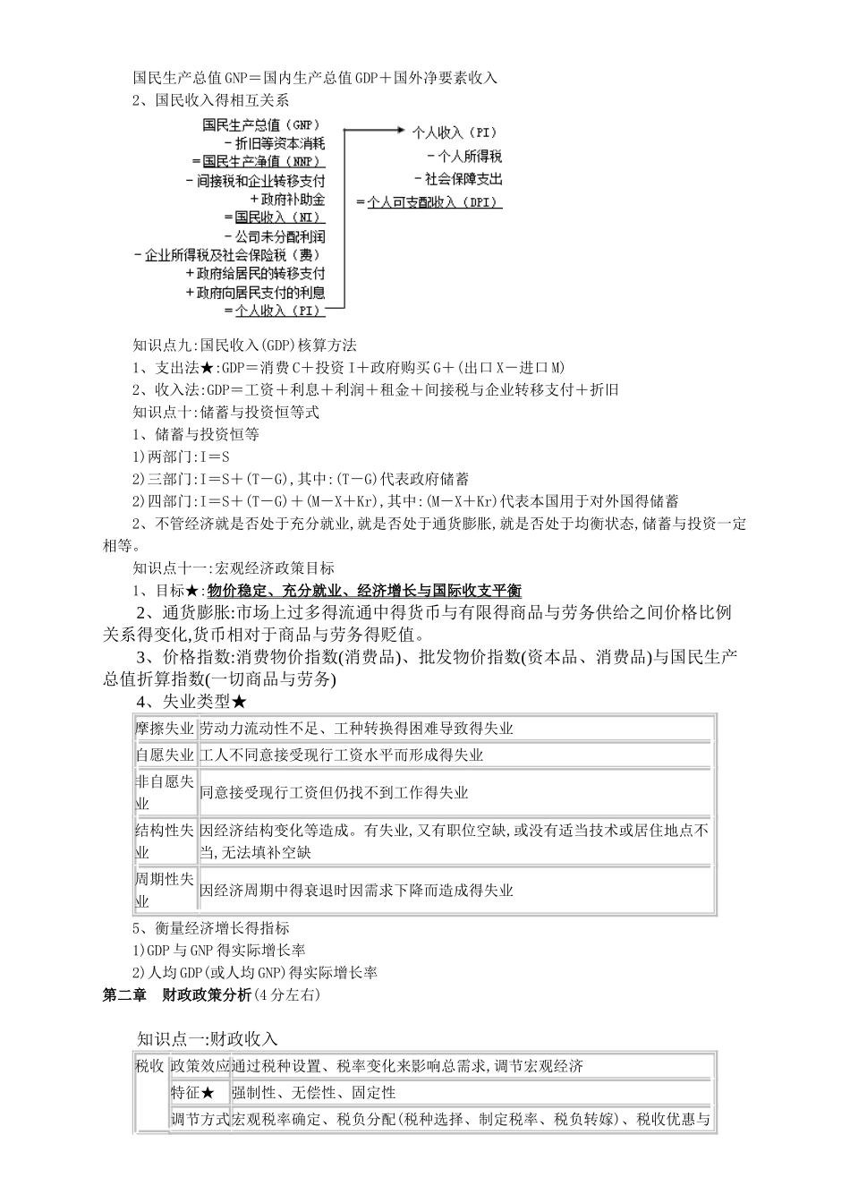 审计相关知识冲刺讲义4_第2页