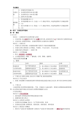 审计相关知识冲刺讲义4