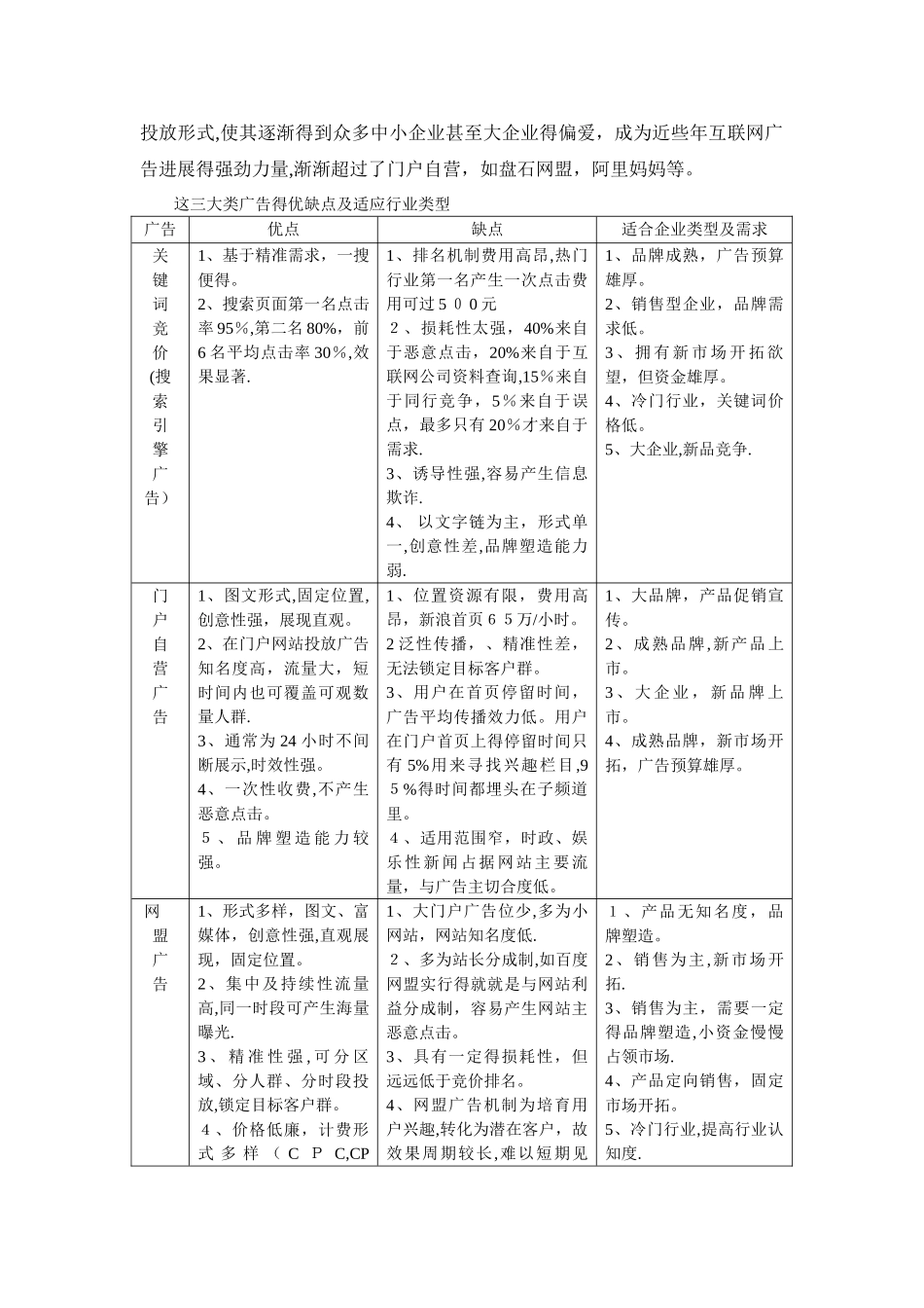 客户为什么要选择代理盘石网盟_第2页