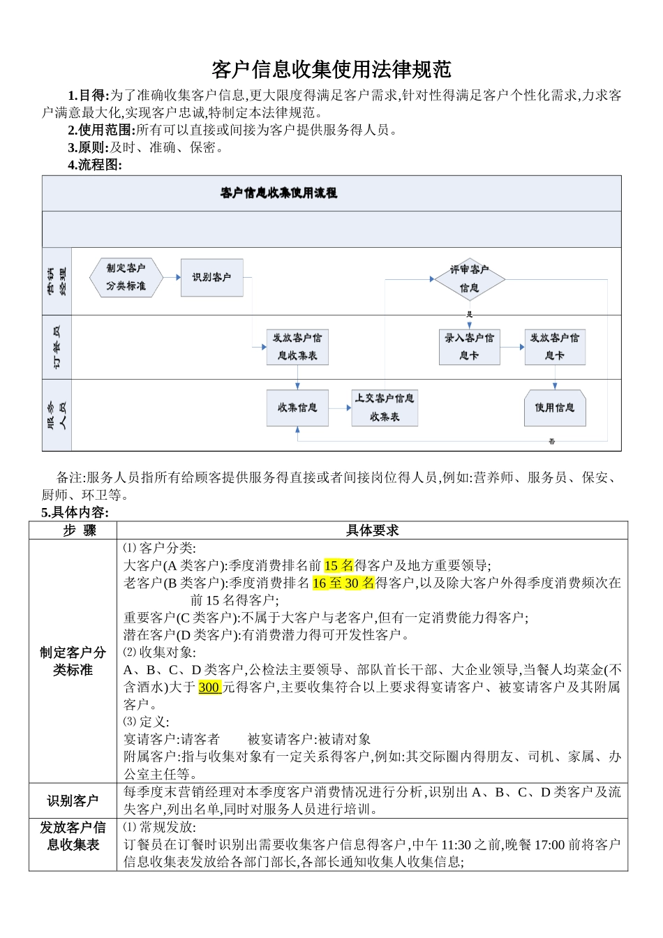 客户信息收集及使用规范_第1页