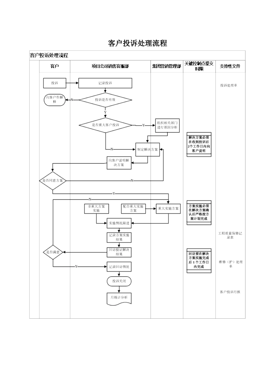 客户投诉处理流程_第1页