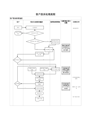 客户投诉处理流程