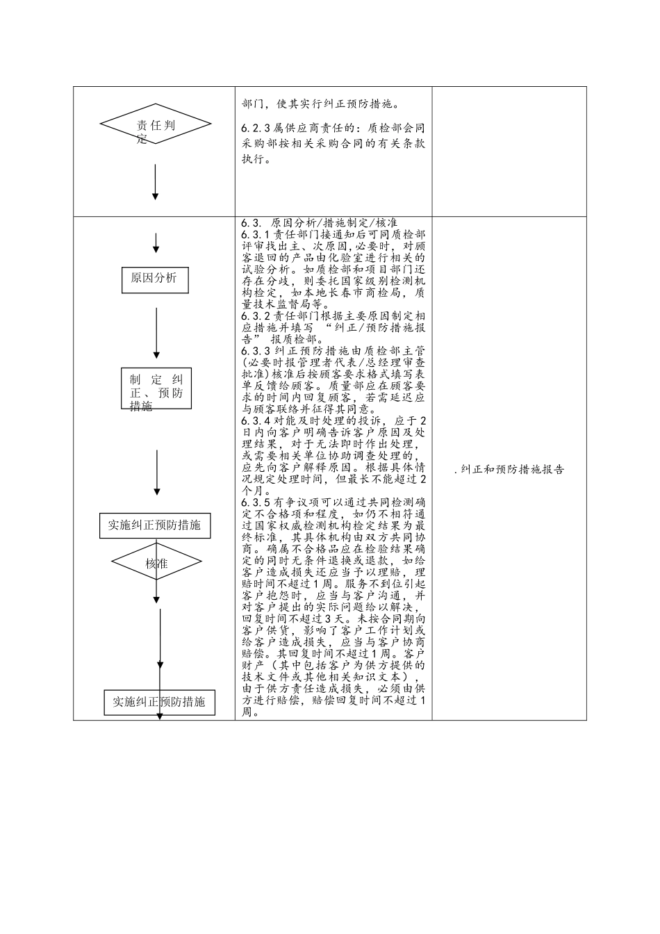 客户投诉处理程序_第3页