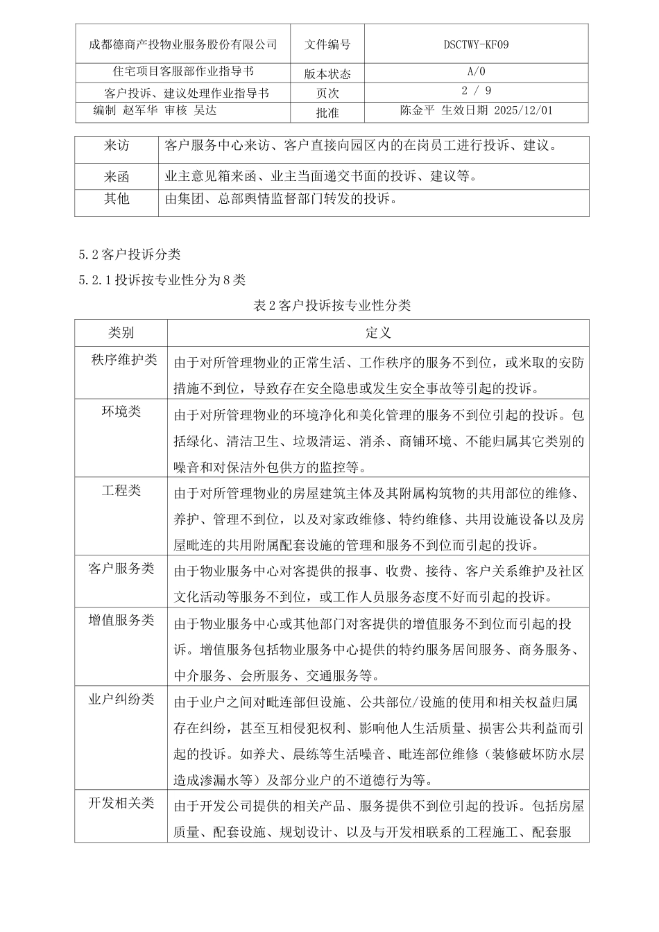 客户投诉建议处理作业规程_第2页