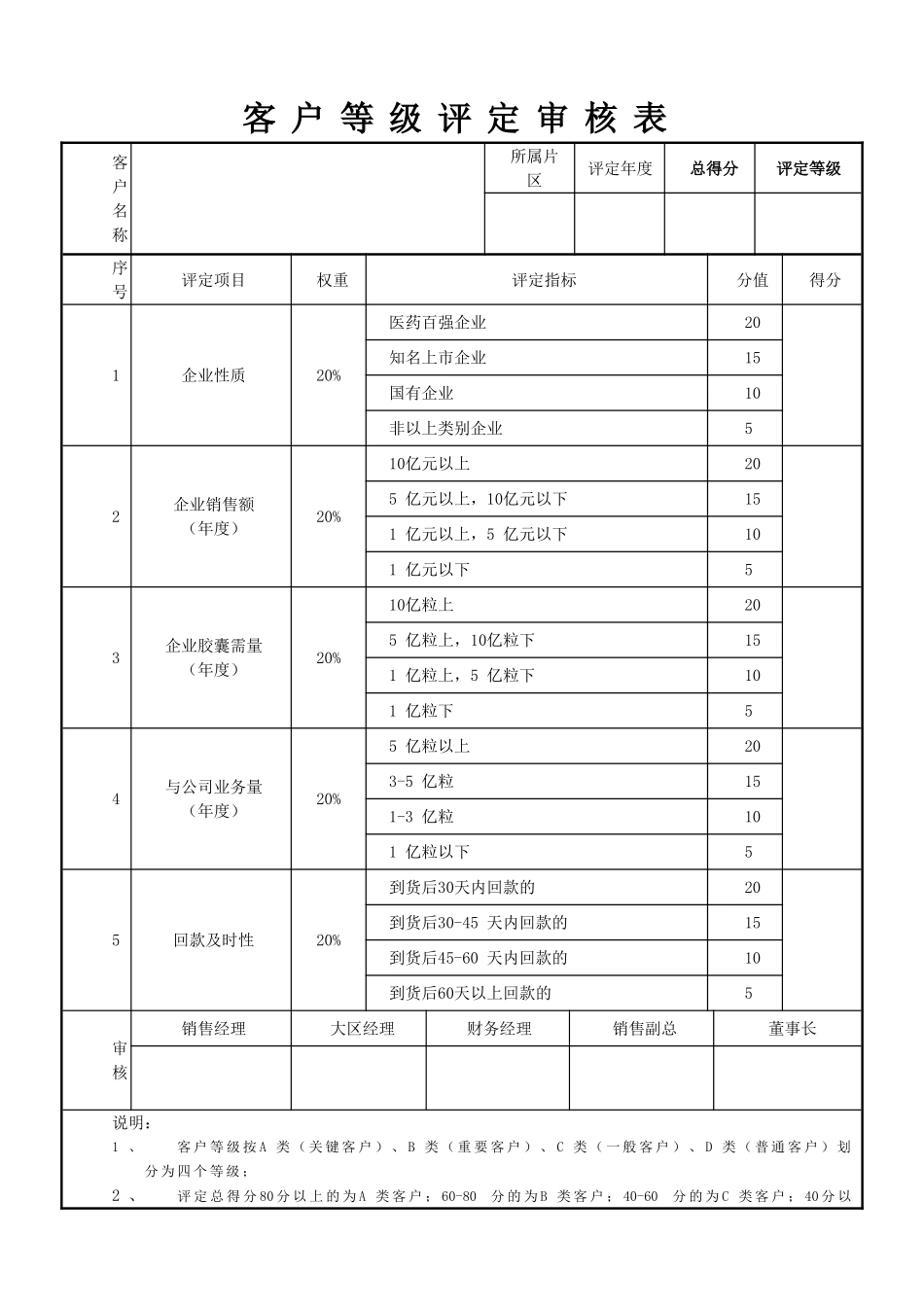 客户等级评定管理办法_第2页