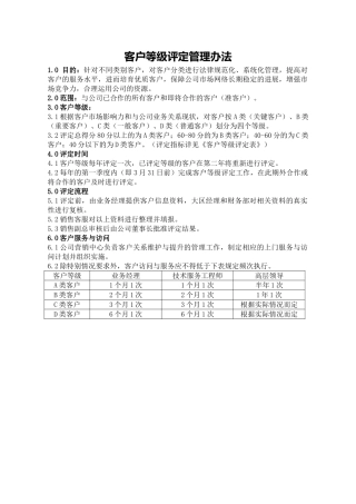 客户等级评定管理办法