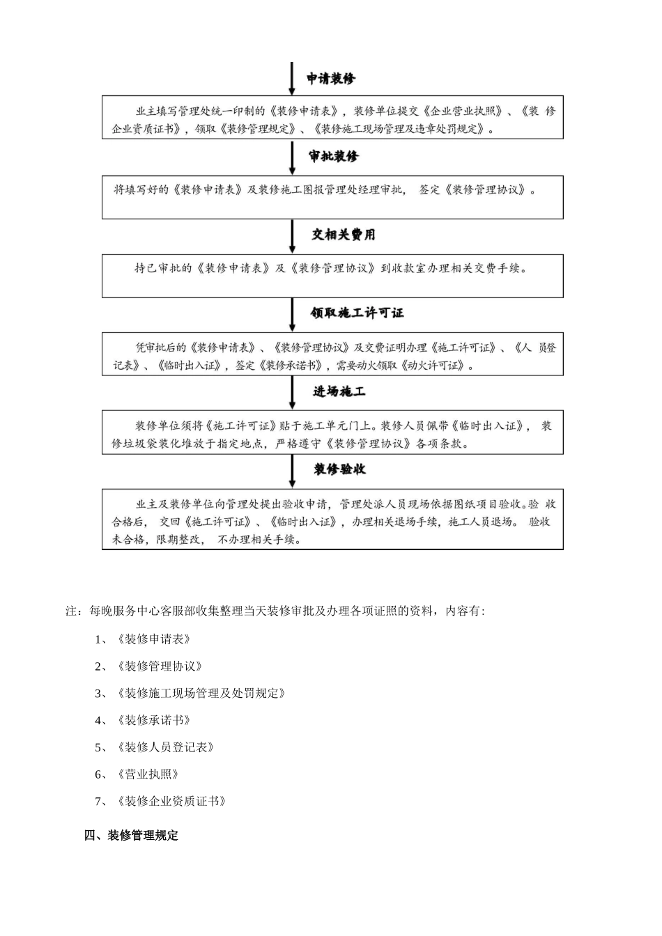 客户装修管理制度_第3页