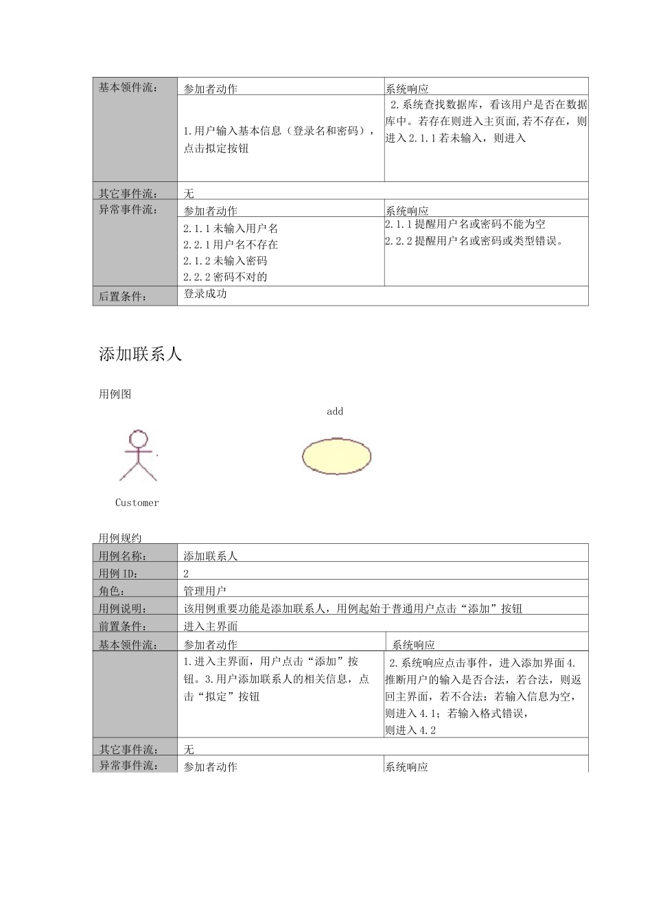 客房管理系统用例规约_第2页