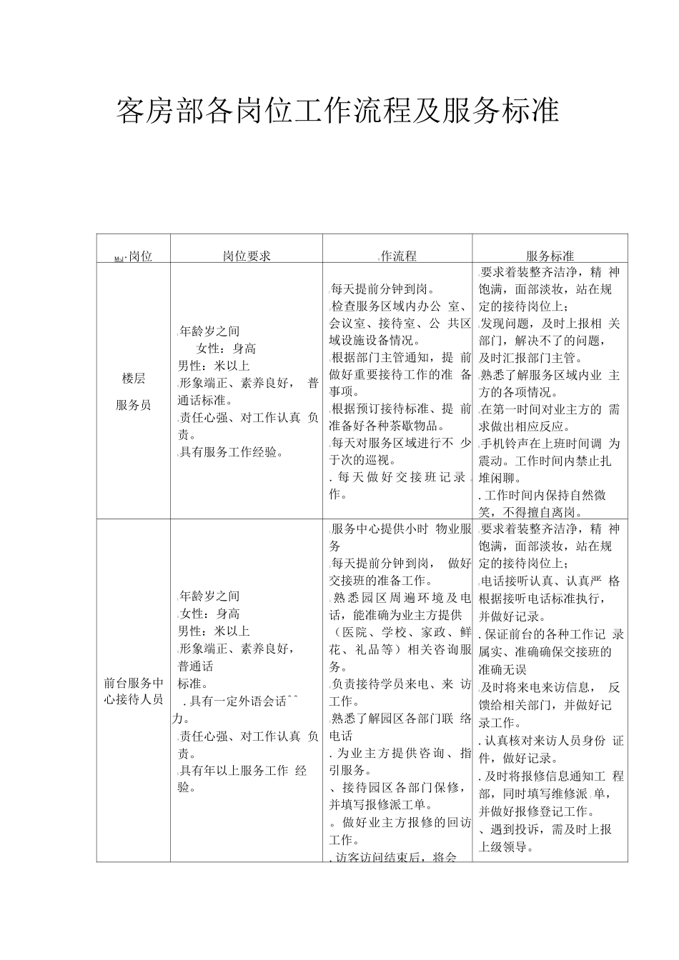 客房部各岗位工作流程_第1页