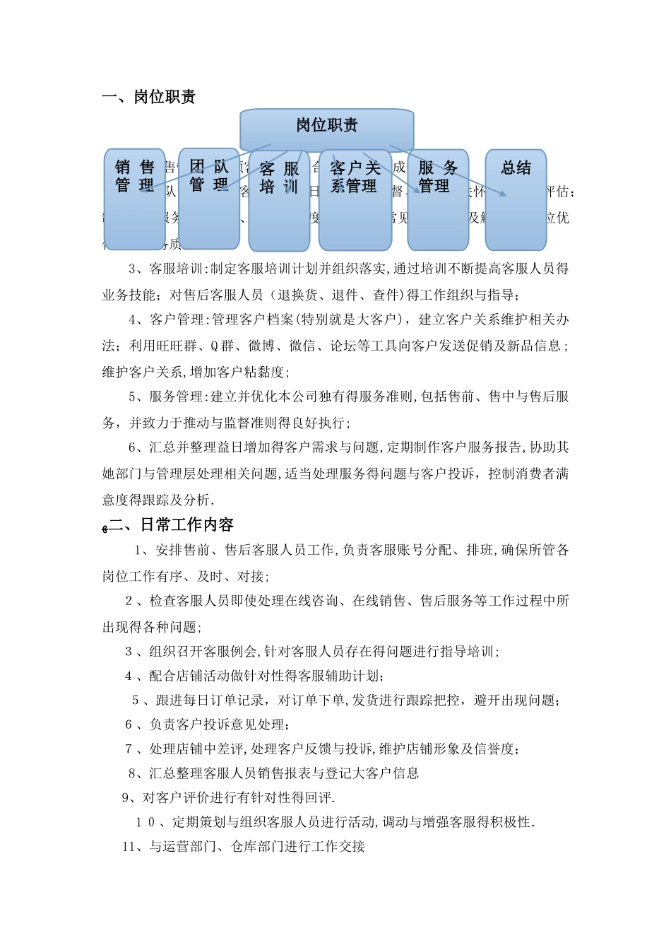 客服主管工作内容_第2页
