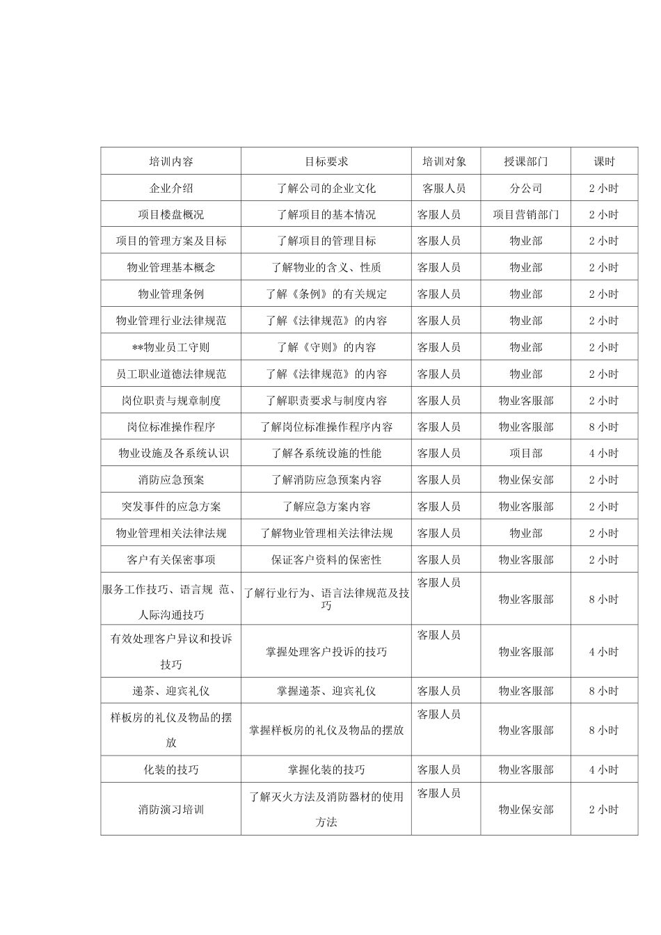 客服人员学习培训方案及计划_第2页