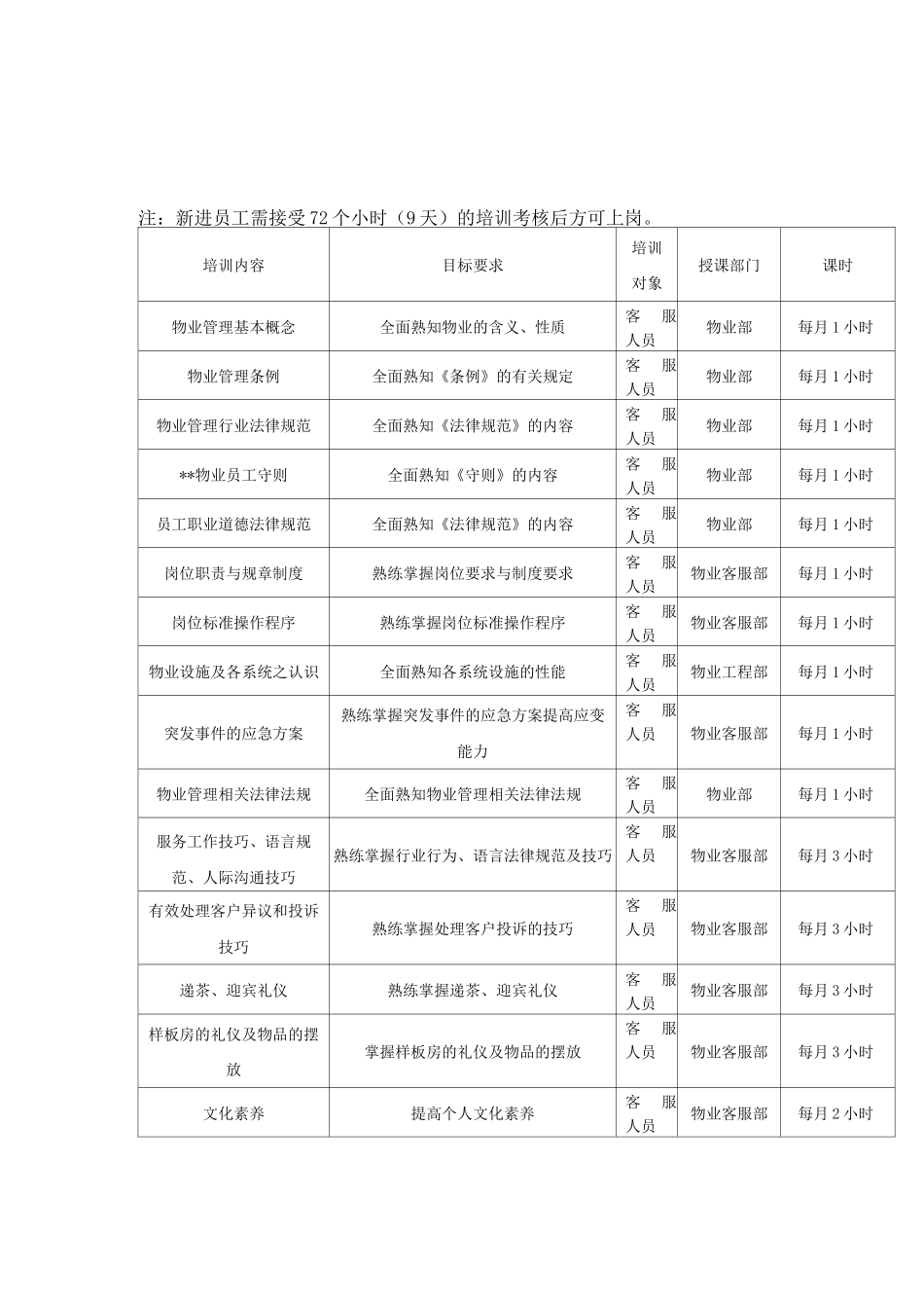 客服人员学习培训方案及计划_第3页