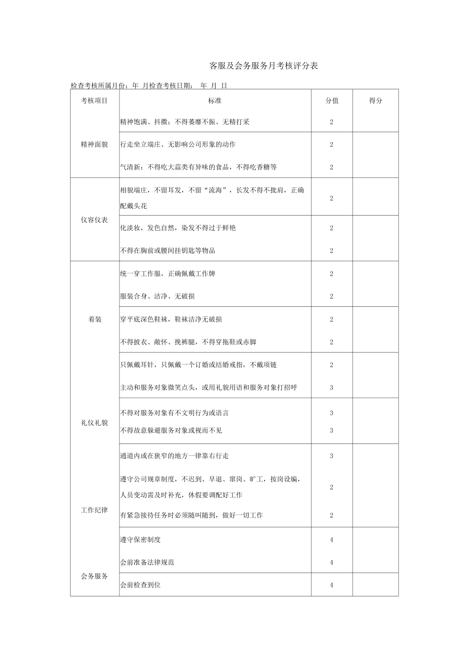 客服及会务服务月考核评分表_第1页